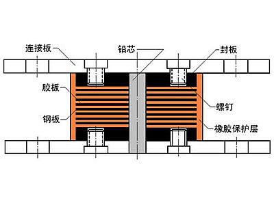 林西县抗震支座施工-普通板式橡胶支座厂家